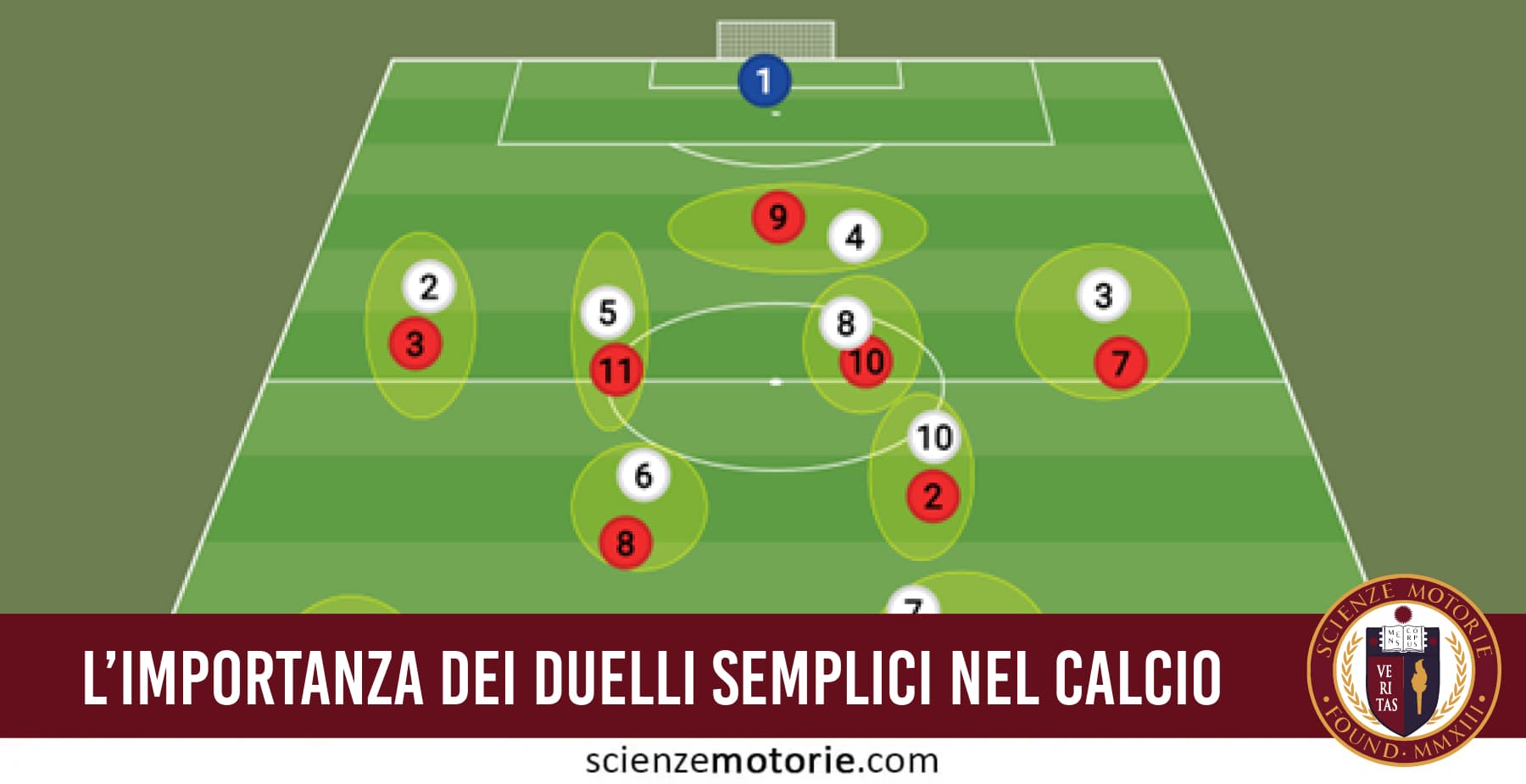 L’importanza dei duelli semplici nel calcio per la progressione da analitico a situazionale
